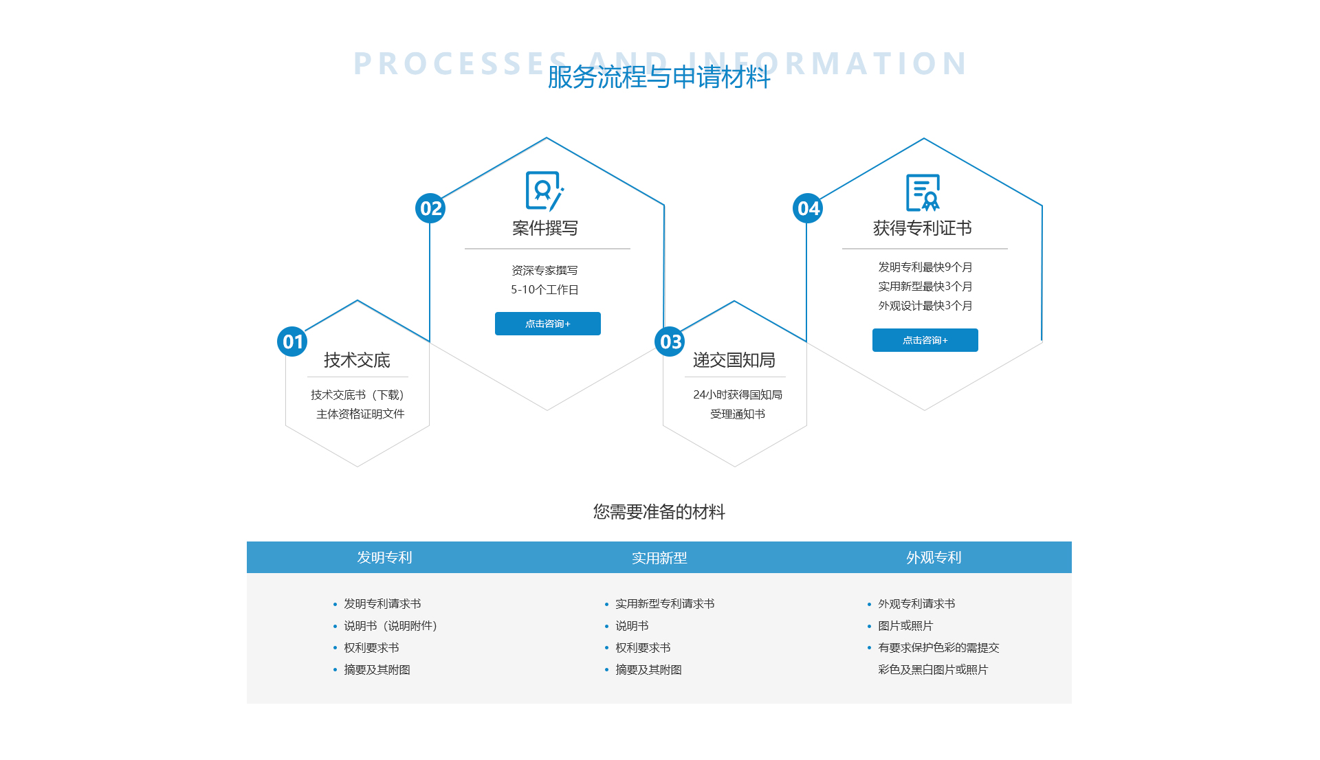 服務流程與申請材料